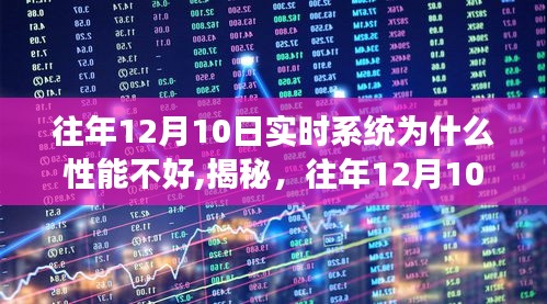 揭秘，往年12月10日实时系统性能不佳的深层原因探究