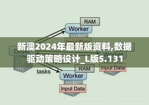 新澳2024年最新版资料,数据驱动策略设计_L版5.131