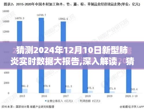 关于新型肺炎的实时数据预测与深度解读，2024年12月10日大报告全面评测与猜测报告