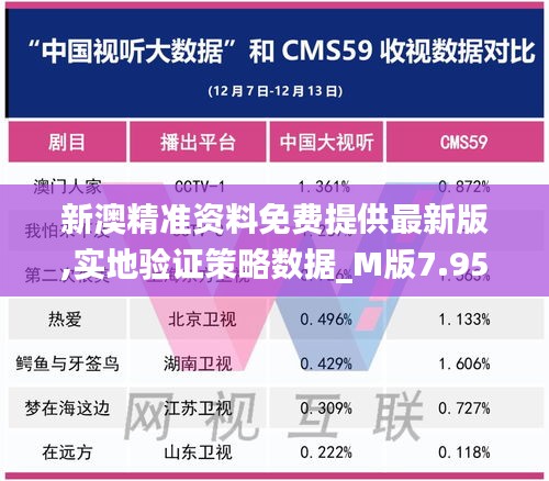 新澳精准资料免费提供最新版,实地验证策略数据_M版7.956