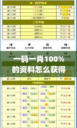 一码一肖100%的资料怎么获得,实证说明解析_ChromeOS3.965