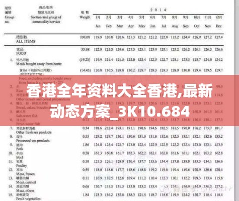 香港全年资料大全香港,最新动态方案_3K10.684