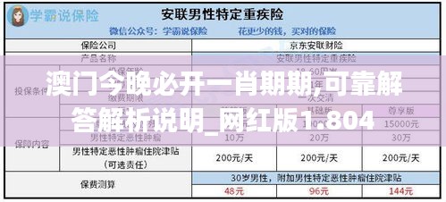 澳门今晚必开一肖期期,可靠解答解析说明_网红版1.804