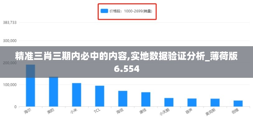 精准三肖三期内必中的内容,实地数据验证分析_薄荷版6.554