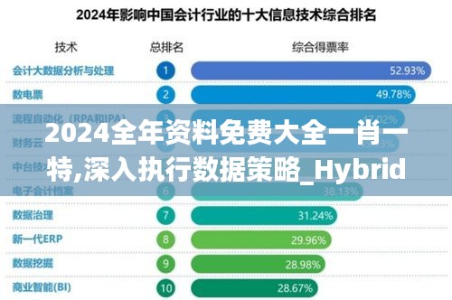 2024全年资料免费大全一肖一特,深入执行数据策略_Hybrid4.259