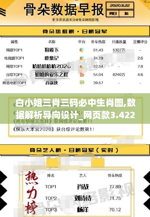 白小姐三肖三码必中生肖图,数据解析导向设计_网页款3.422