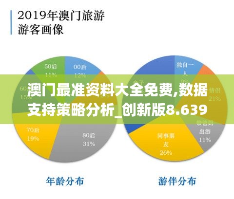 澳门最准资料大全免费,数据支持策略分析_创新版8.639