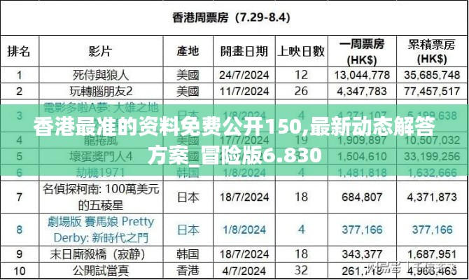 香港最准的资料免费公开150,最新动态解答方案_冒险版6.830