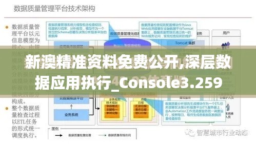 新澳精准资料免费公开,深层数据应用执行_Console3.259