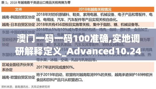 澳门一码一码100准确,实地调研解释定义_Advanced10.241