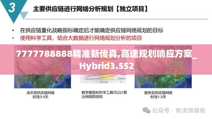 7777788888精准新传真,高速规划响应方案_Hybrid3.552