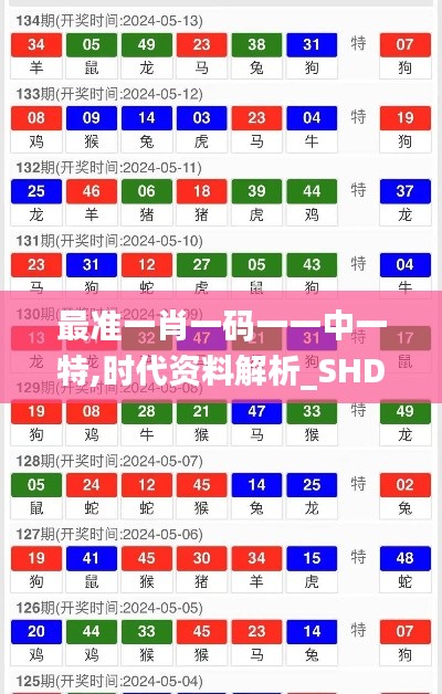 最准一肖一码一一中一特,时代资料解析_SHD4.594