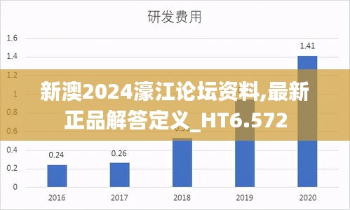 新澳2024濠江论坛资料,最新正品解答定义_HT6.572