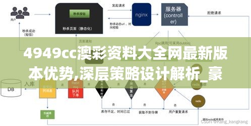 4949cc澳彩资料大全网最新版本优势,深层策略设计解析_豪华款10.817