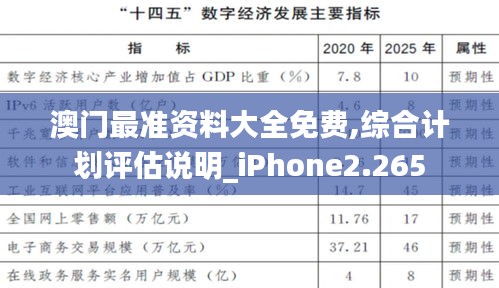 澳门最准资料大全免费,综合计划评估说明_iPhone2.265