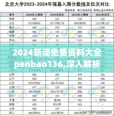 2024新澳免费资料大全penbao136,深入解析应用数据_UHD5.684