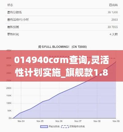 014940cσm查询,灵活性计划实施_旗舰款1.878