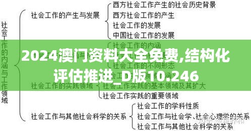 2024澳门资料大全免费,结构化评估推进_D版10.246