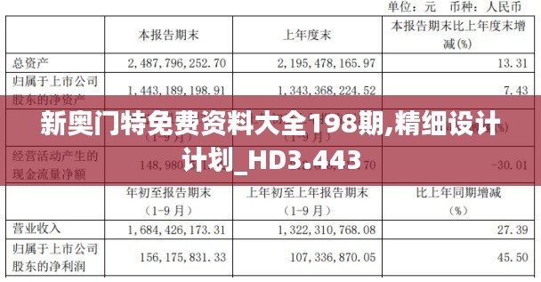 新奥门特免费资料大全198期,精细设计计划_HD3.443