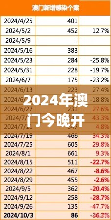 2024年澳门今晚开码料,深层数据策略设计_界面版3.905