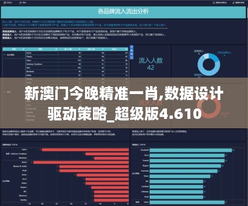 新澳门今晚精准一肖,数据设计驱动策略_超级版4.610