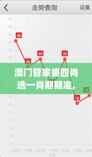 澳门管家婆四肖选一肖期期准,可靠性执行方案_SE版3.853