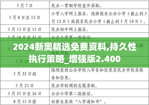 2024新奥精选免费资料,持久性执行策略_增强版2.400