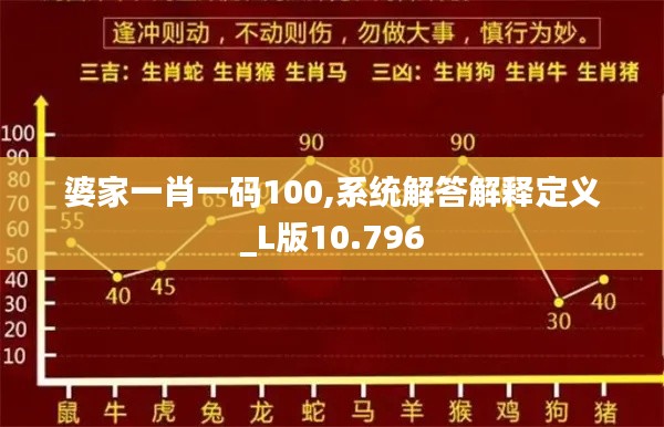 婆家一肖一码100,系统解答解释定义_L版10.796