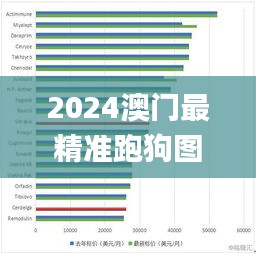 2024澳门最精准跑狗图,实地分析数据计划_RX版2.361