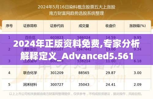 2024年正版资料免费,专家分析解释定义_Advanced5.561