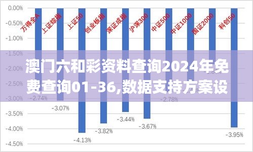 澳门六和彩资料查询2024年免费查询01-36,数据支持方案设计_R版2.666