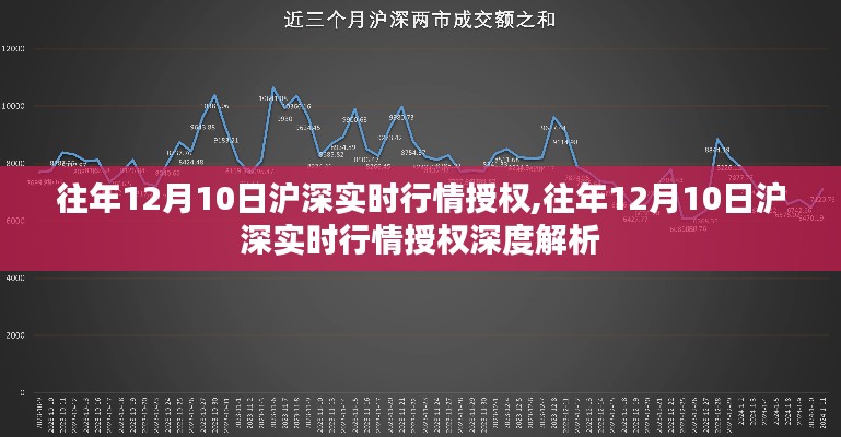 往年12月10日沪深实时行情授权深度解析及市场走势预测