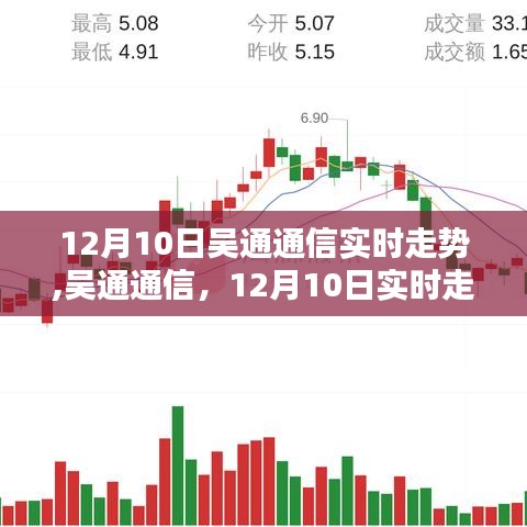 吴通通信实时走势解析，行业地位与市场表现探讨（12月10日）