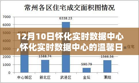 怀化实时数据中心，友谊与爱在日常中的传递与纽带