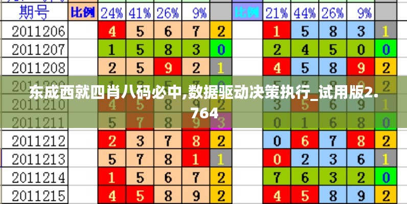 东成西就四肖八码必中,数据驱动决策执行_试用版2.764