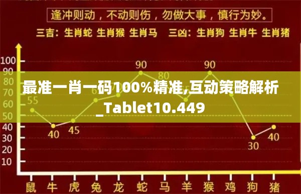 最准一肖一码100%精准,互动策略解析_Tablet10.449