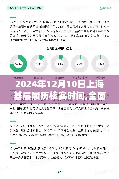 全面解读，2024年12月10日上海基层履历核实时间——特性、体验、竞品对比及用户群体分析