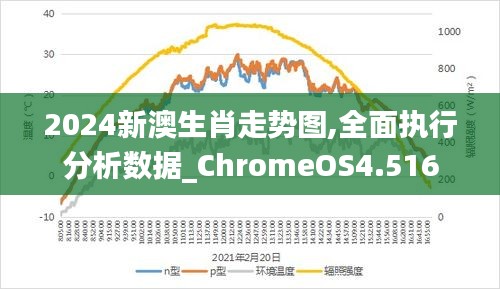 2024新澳生肖走势图,全面执行分析数据_ChromeOS4.516