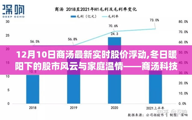 冬日暖阳下的股市风云与家庭温情，商汤科技股价浮动背后的故事揭秘