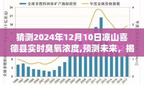 揭秘凉山喜德县未来臭氧浓度变化，预测与实时动态分析，2024年展望报告