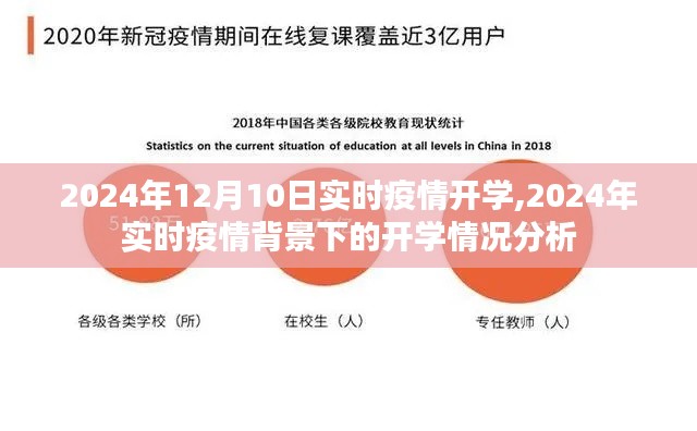 2024年实时疫情背景下的开学情况分析