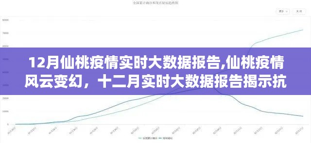 仙桃疫情风云变幻，十二月实时大数据报告揭示抗疫之路与实时进展