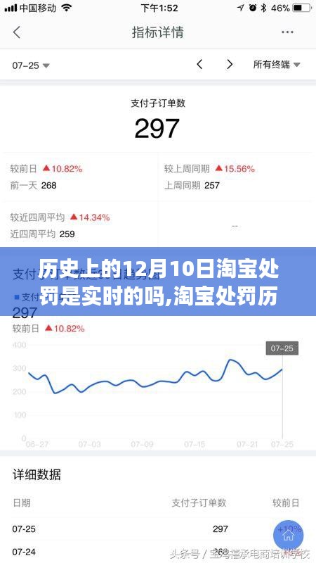 淘宝处罚历史上的里程碑，实时决策重塑电商生态体验，探究淘宝处罚实时性及其影响