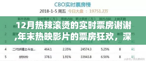 年末电影票房盛宴，深度解读热映影片背后的狂欢与意义