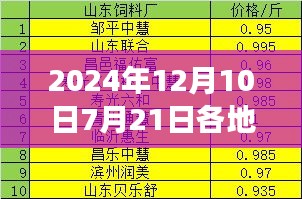 跨越时空的金价启示，洞悉未来，自信闪耀成就梦想之路