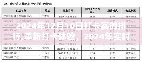 革新打卡体验，2024年实时排行科技打卡新纪元开启！