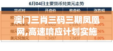 澳门三肖三码三期凤凰网,高速响应计划实施_扩展版8.777