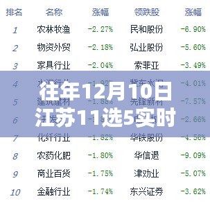 往年12月10日江苏彩票数据解析与实时下载功能介绍