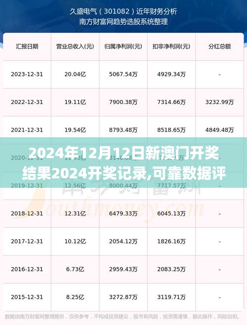 2024年12月12日新澳门开奖结果2024开奖记录,可靠数据评估_优选版8.492