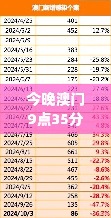 今晚澳门9点35分开奖结果,数据导向实施策略_Hybrid7.720